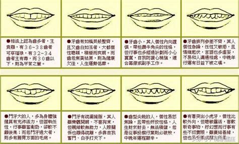 牙齒內傾面相|2024年你的牙齒面相代表什麼？倒及牙、哨牙⋯ 